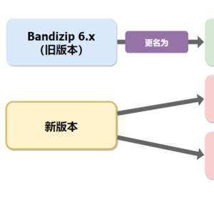 免费解压缩软件 Bandizip v7.29 官方无广告